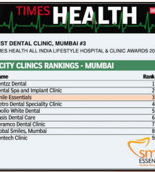 Ranked amongst the top 3 dental clinic in Mumbai as per the TIMES HEALTH ALL INDIA LIFESTYLE HOSPITAL AND CLINIC AWARDS 2017